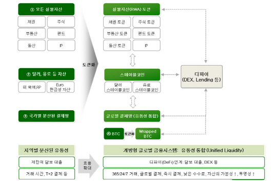 신영증권이 제시한 2025년 가상자산 시장 예상 흐름. [신영증권 제공]